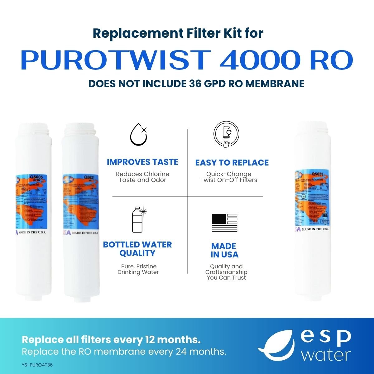 PuROTwist 4000 yearly RO filter kit benefits with 36 GPD TQ56-36FC membrane sold separately