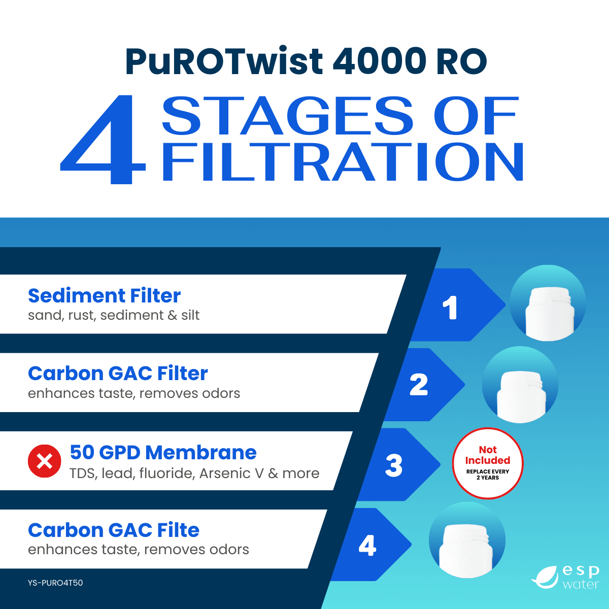 PuROTwist 4000 compatible Q-Series replacement filter set without RO membrane