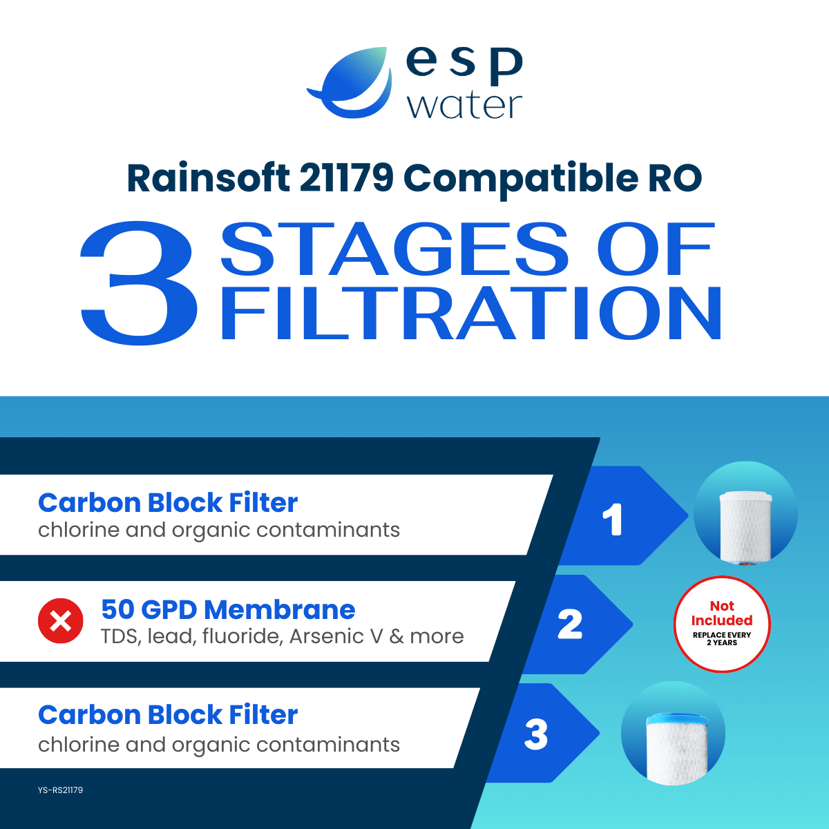 RainSoft 21179 replacement set with OMB934-5M and OMB934-1M carbon filters, no RO membrane