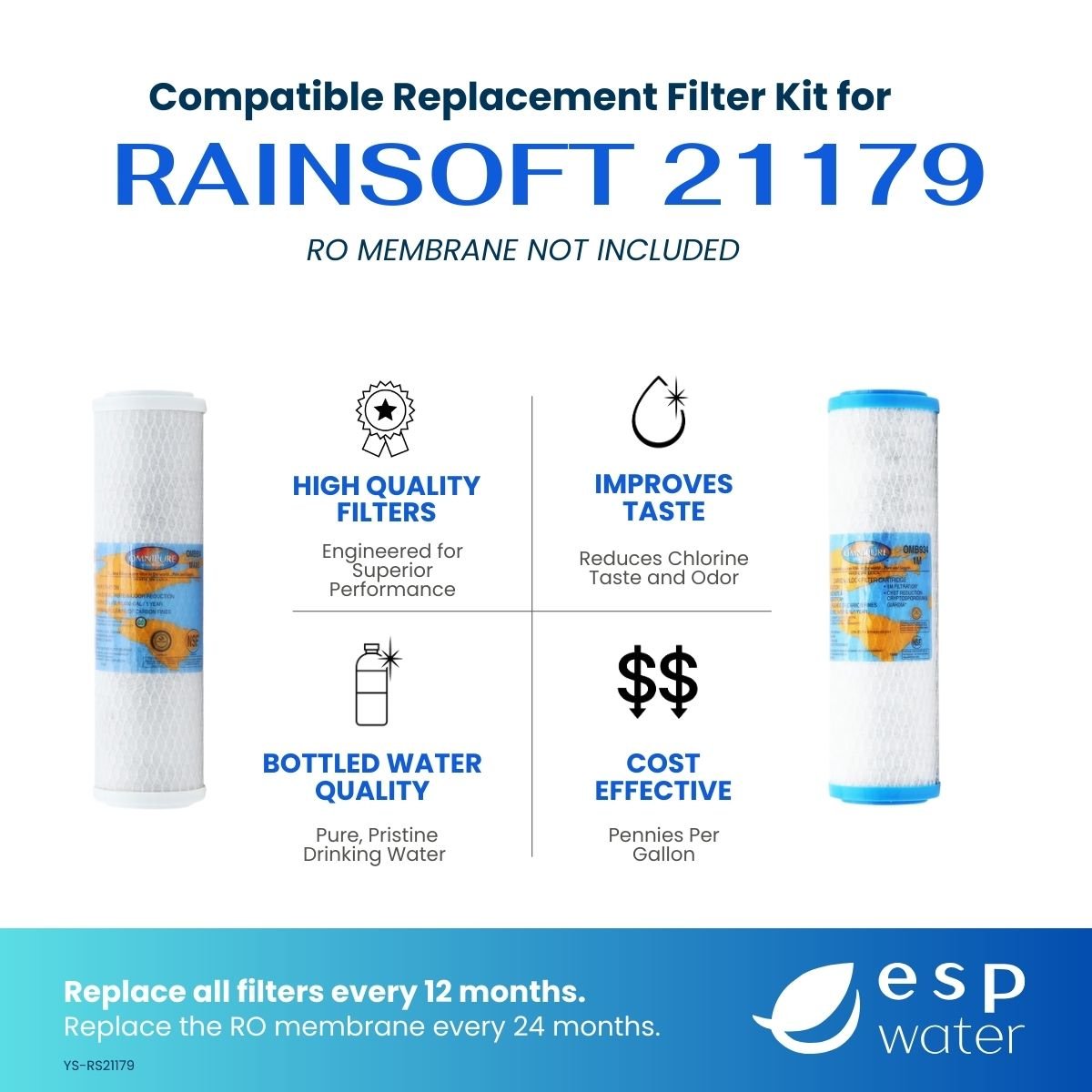 RainSoft 21179 yearly RO filter kit benefits with 50 GPD membrane sold separately