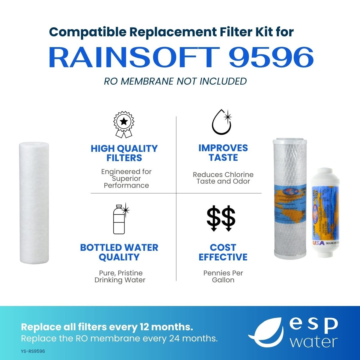RainSoft 9596 yearly RO filter kit benefits with 22 GPD membrane sold separately