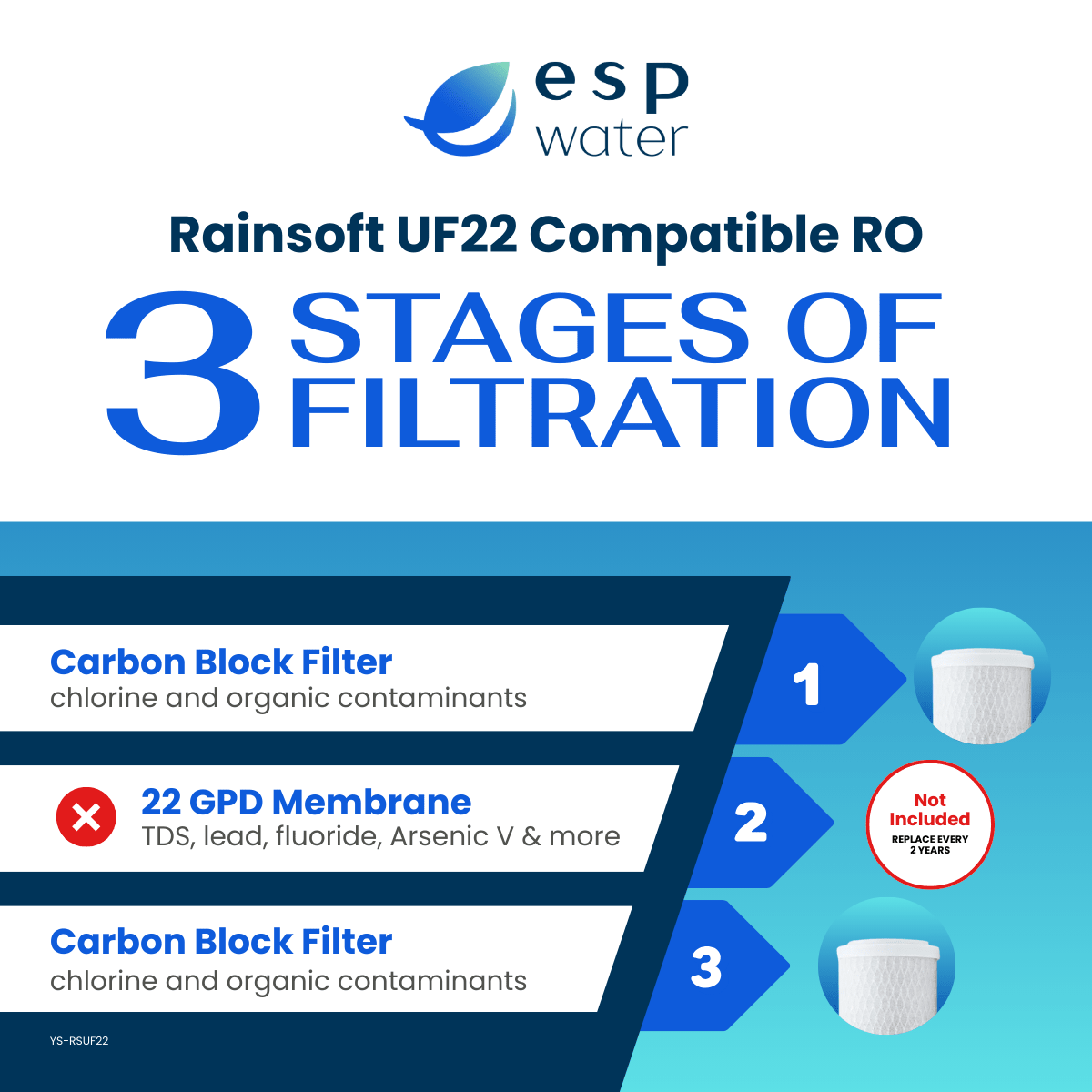RainSoft UF22 replacement filter set for compatible reverse osmosis systems, membrane not included