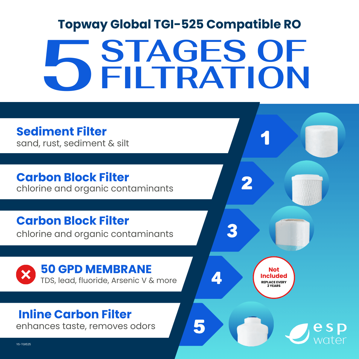 TGI-525 compatible replacement set with sediment, carbon block, GAC prefilter and inline postfilter, no RO membrane