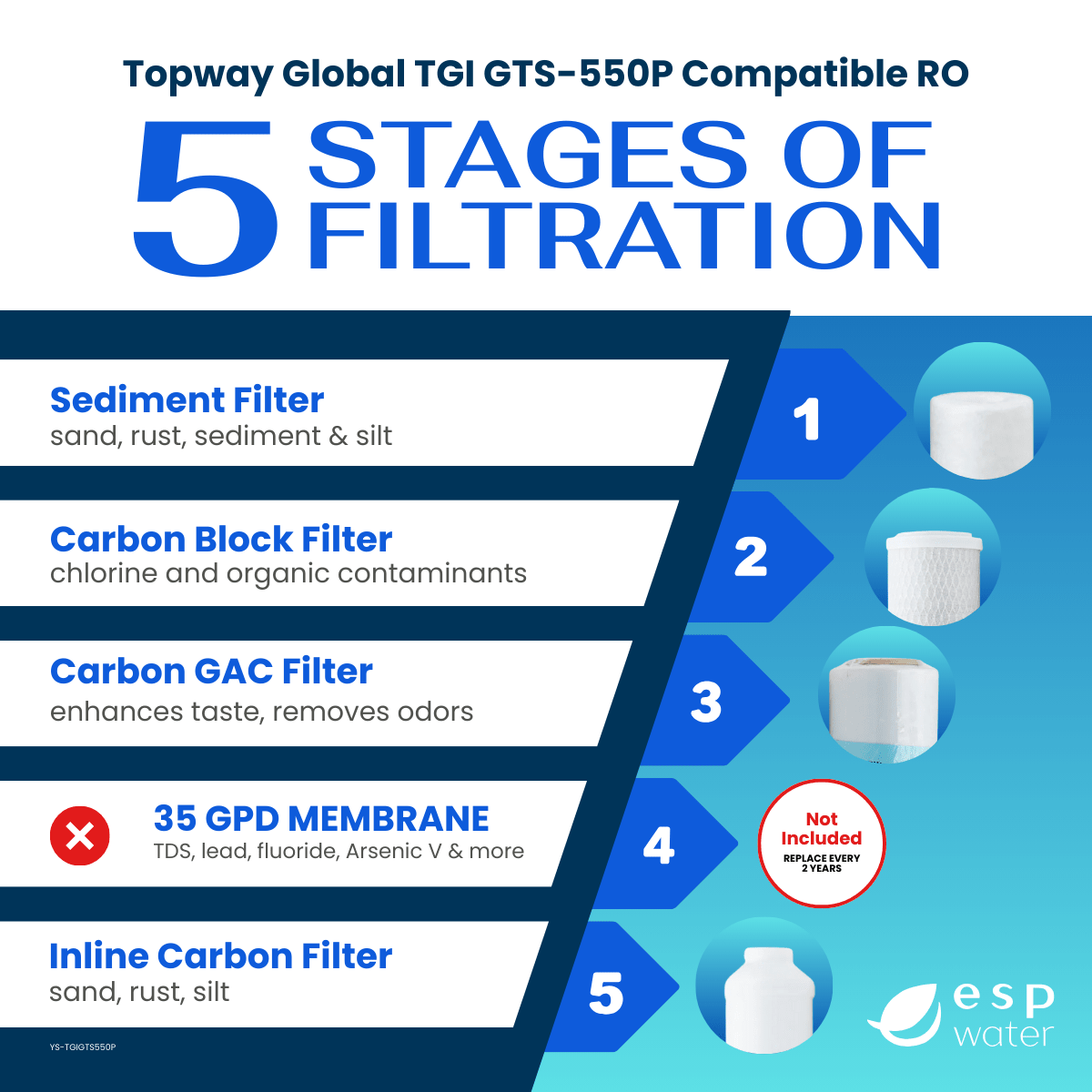 TGI GTS-550P replacement filter set for compatible RO systems, membrane not included