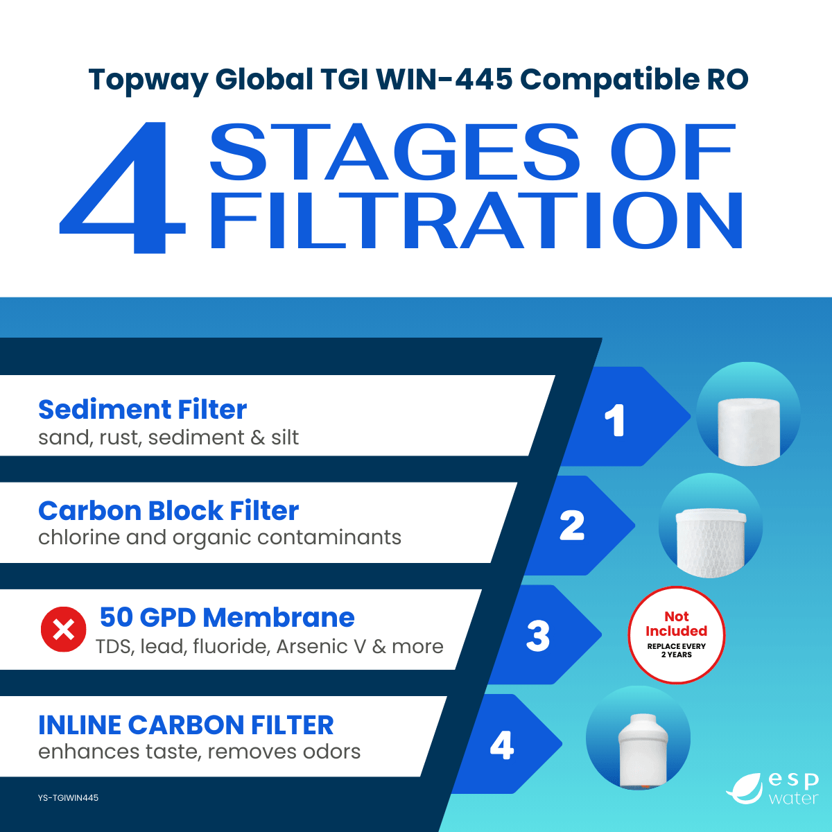 TGI WIN-445 replacement filter set for compatible reverse osmosis systems, membrane not included