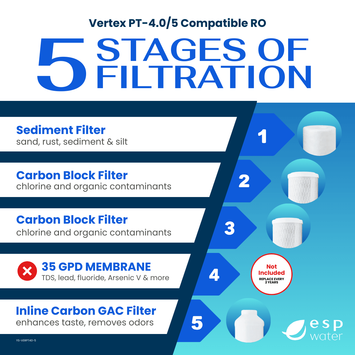 Vertex PT - 4.0/5 RO Filter Kit - Membrane Sold Separately YS-VERPT40-5 - ESP Water