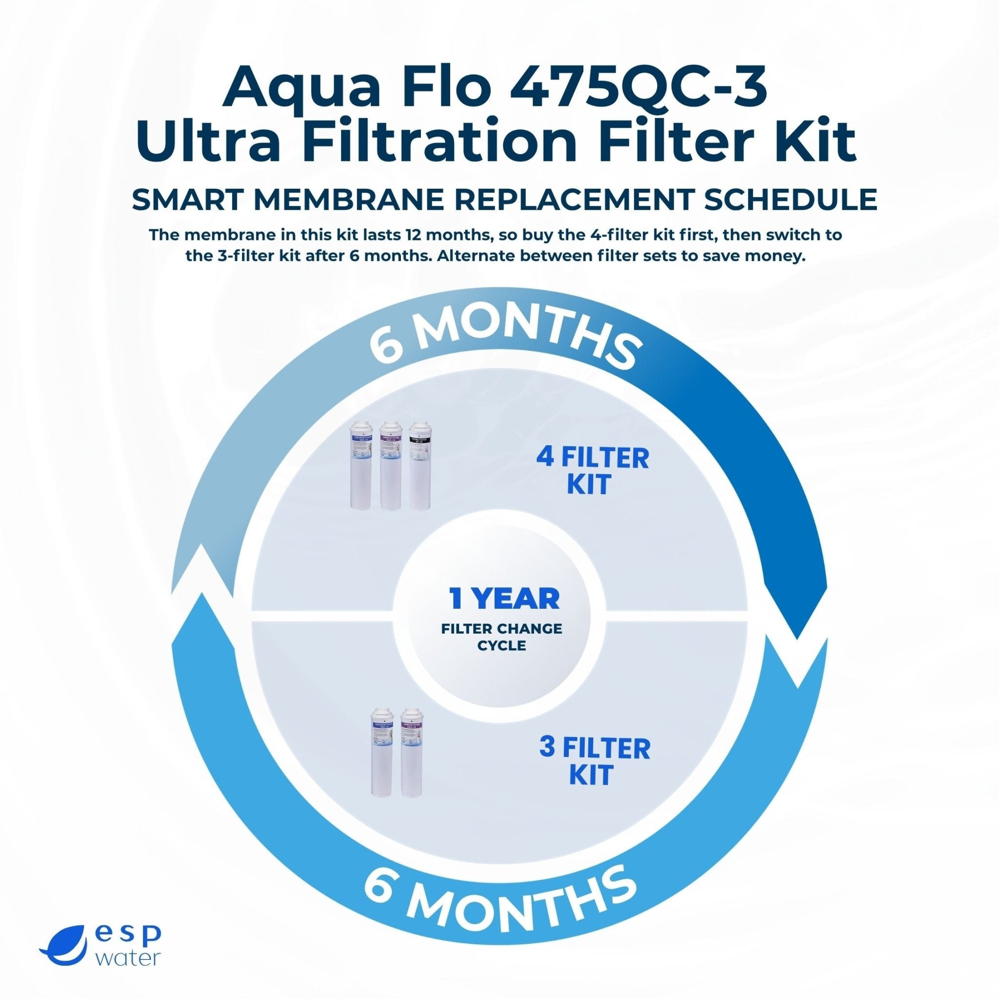 Aqua Flo 475QC-3 filter replacement diagram showing alternating kits at six-month intervals