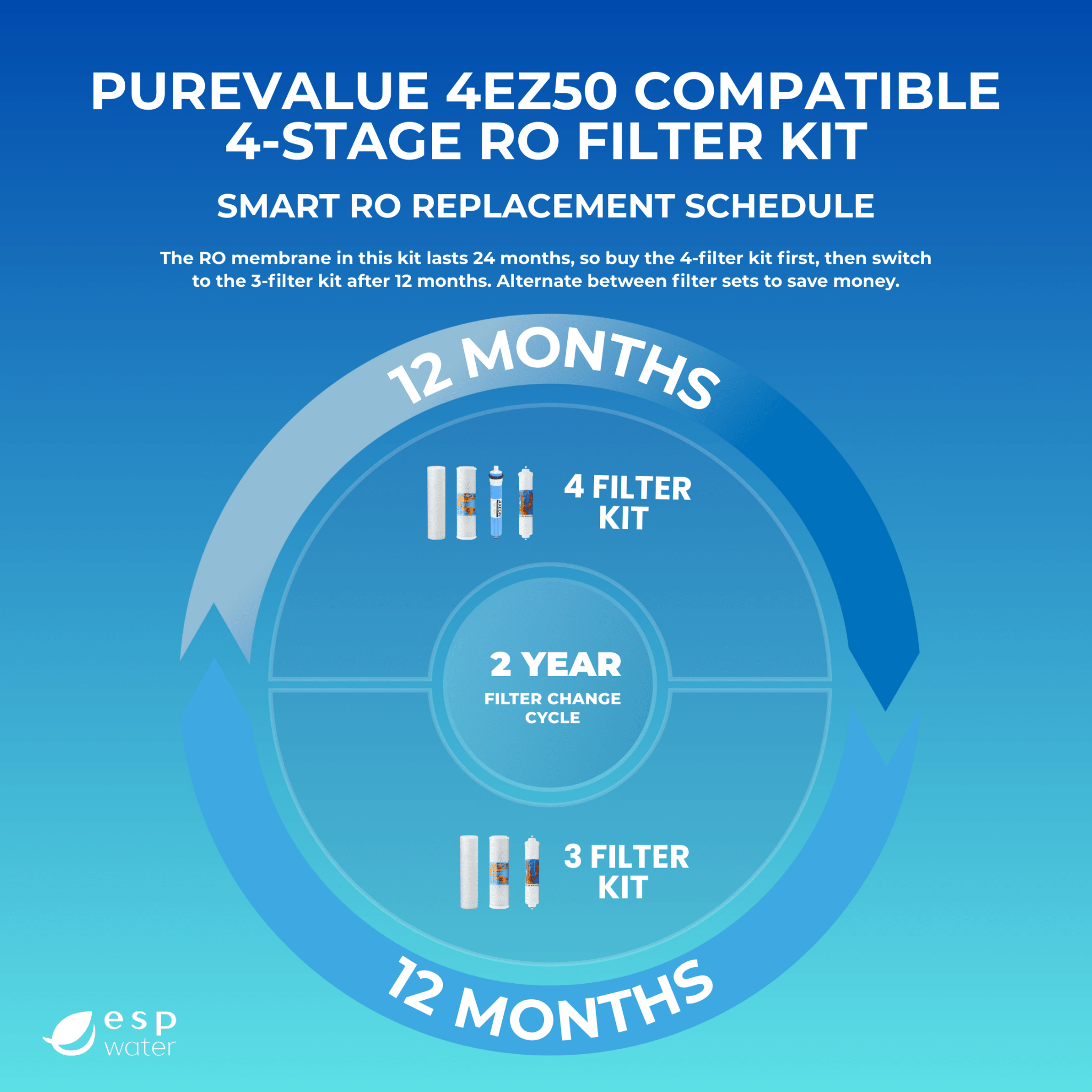 PureValue 4EZ50 compatible replacement schedule for annual filters and 50 GPD reverse osmosis membrane maintenance