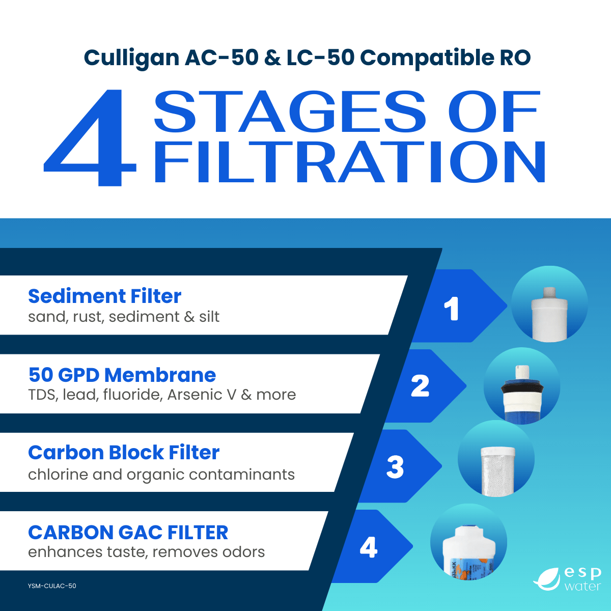 Culligan AC - 50 & LC - 50 Compatible RO Filter Kit with Membrane YSM-CULAC-50 - ESP Water