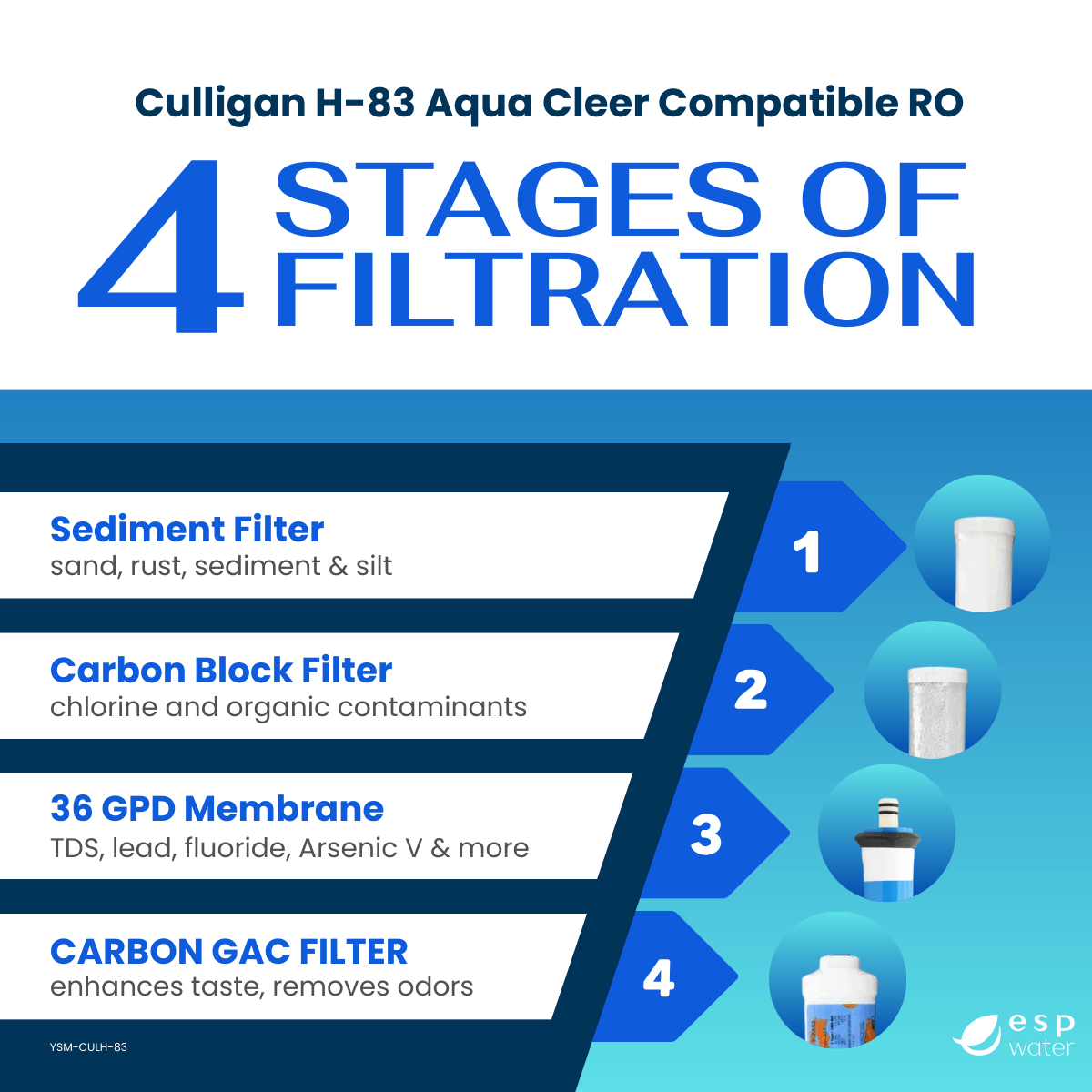 Culligan H-83 compatible filter set with RS-23-SED5, 32-175-050-100, M-T1812AC36 and K2333-JJ