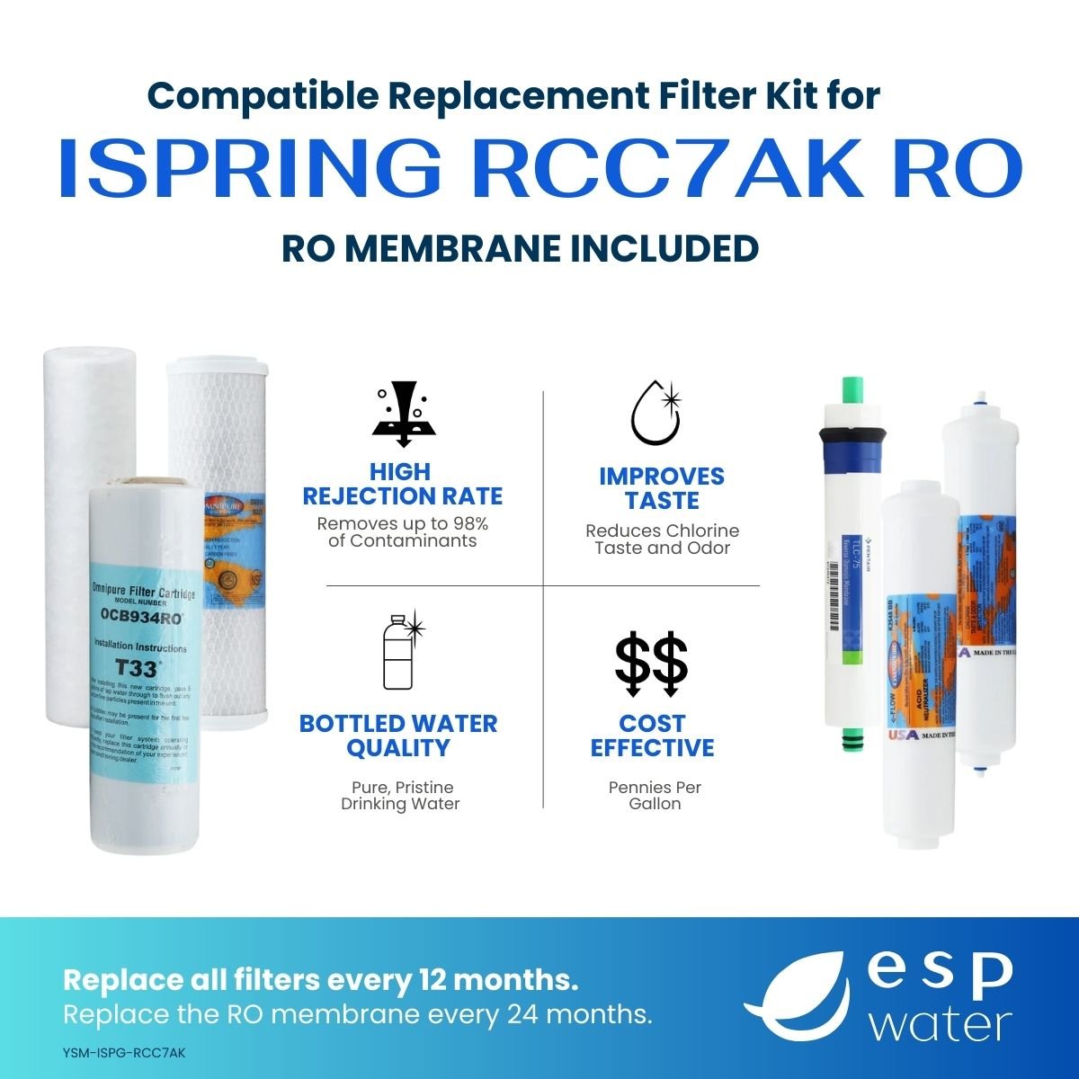 iSpring RCC7AK compatible RO filter kit benefits with 75 GPD membrane included