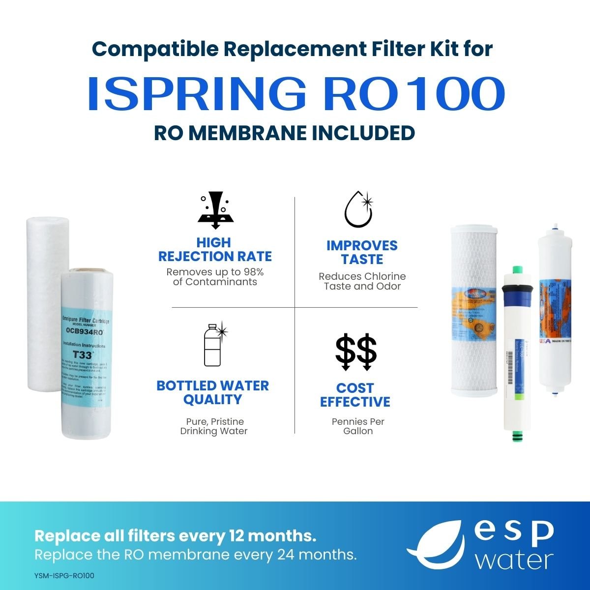 iSpring RO100 compatible RO filter kit benefits with 100 GPD membrane included