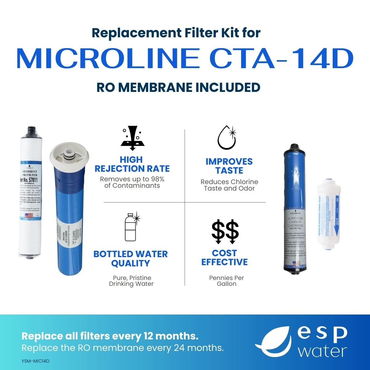 Microline CTA-14D RO replacement kit benefits with 14 GPD membrane included