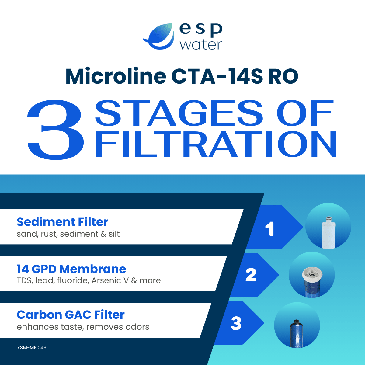 Microline CTA-14S replacement set with S7011, S1224RS 14 GPD membrane and S7025