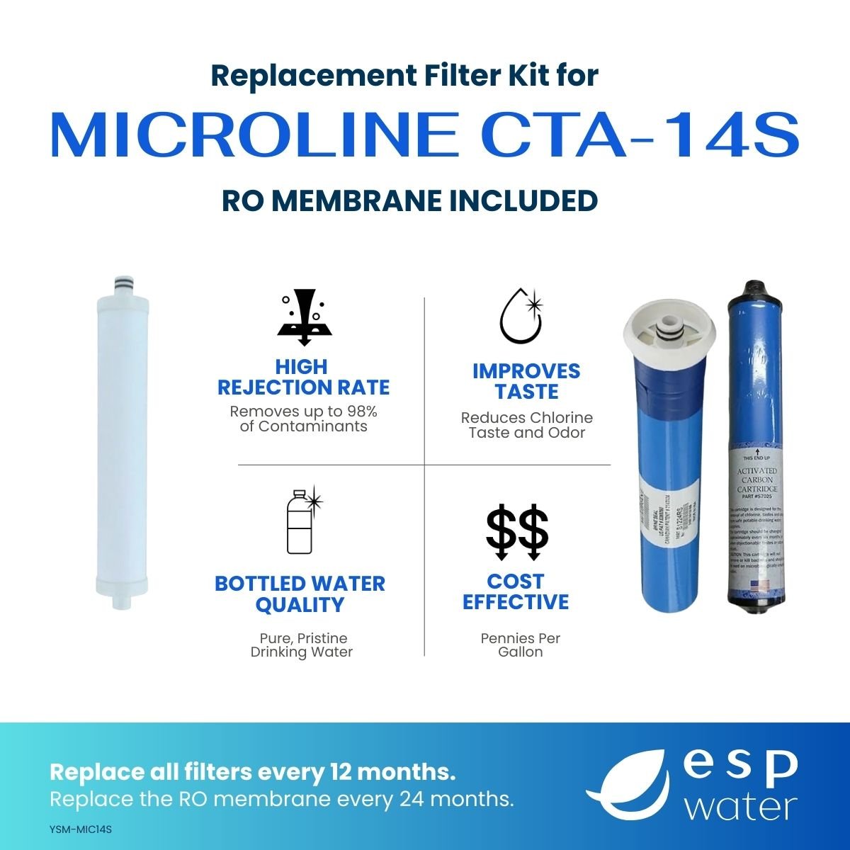 Microline CTA-14S RO replacement kit benefits with 14 GPD membrane included