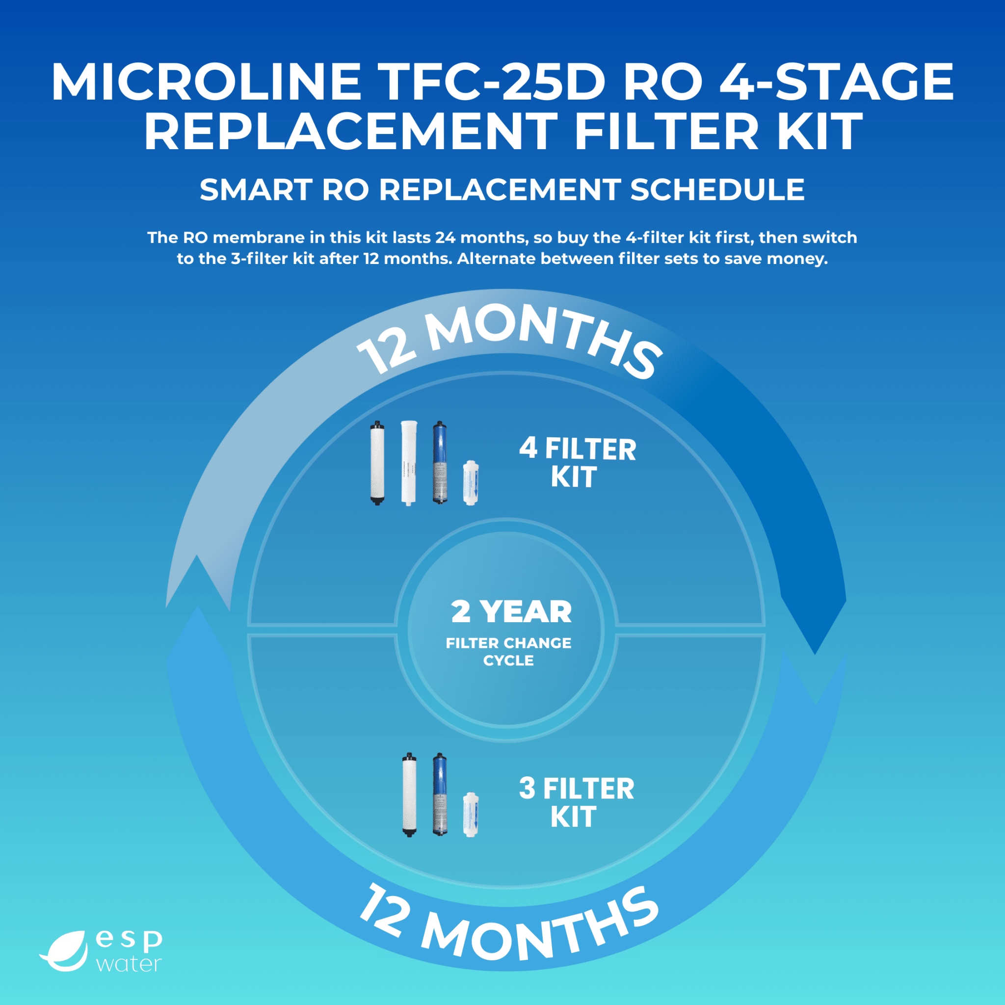 Microline TFC-25D replacement schedule for yearly filters and 25 GPD RO membrane maintenance