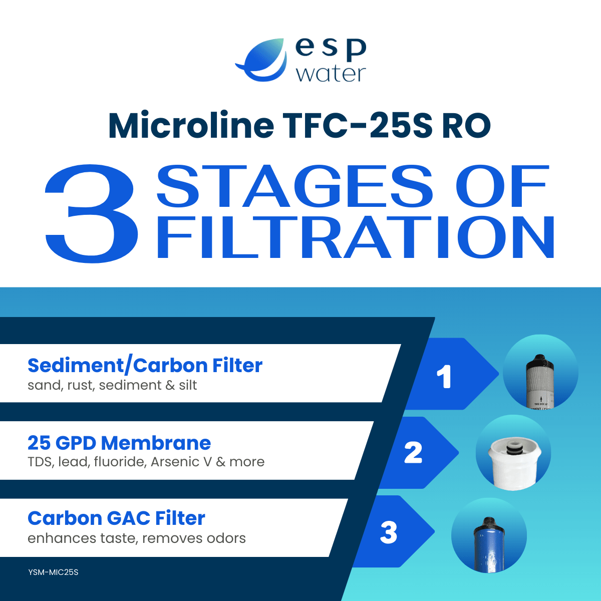 Microline TFC-25S replacement set with S7028, S1227RS 25 GPD membrane and S7025