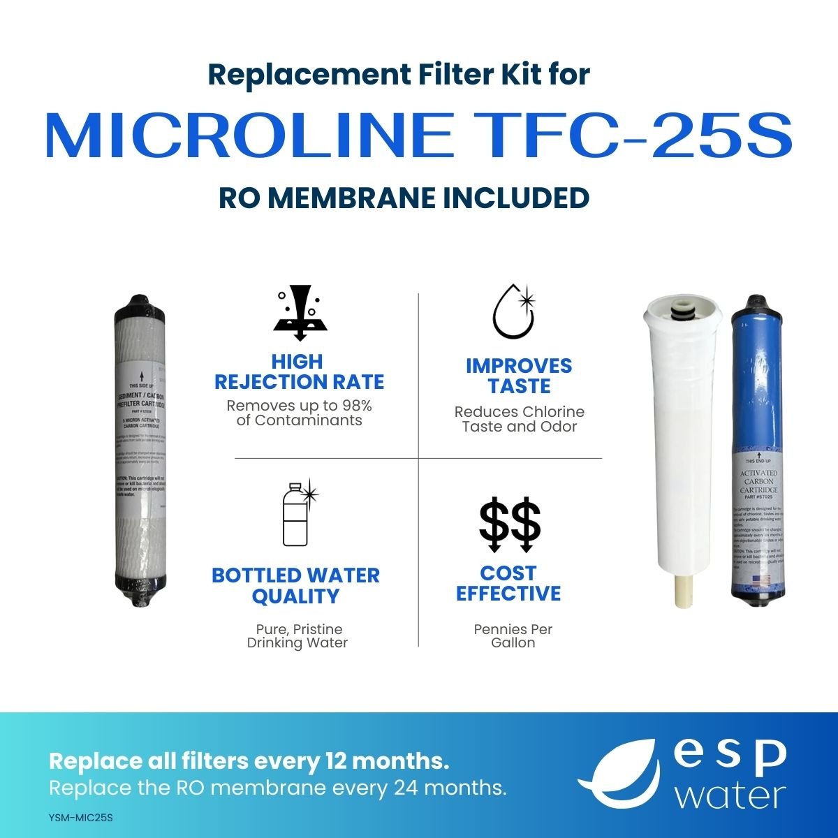 Microline TFC-25S RO replacement kit benefits with 25 GPD membrane included