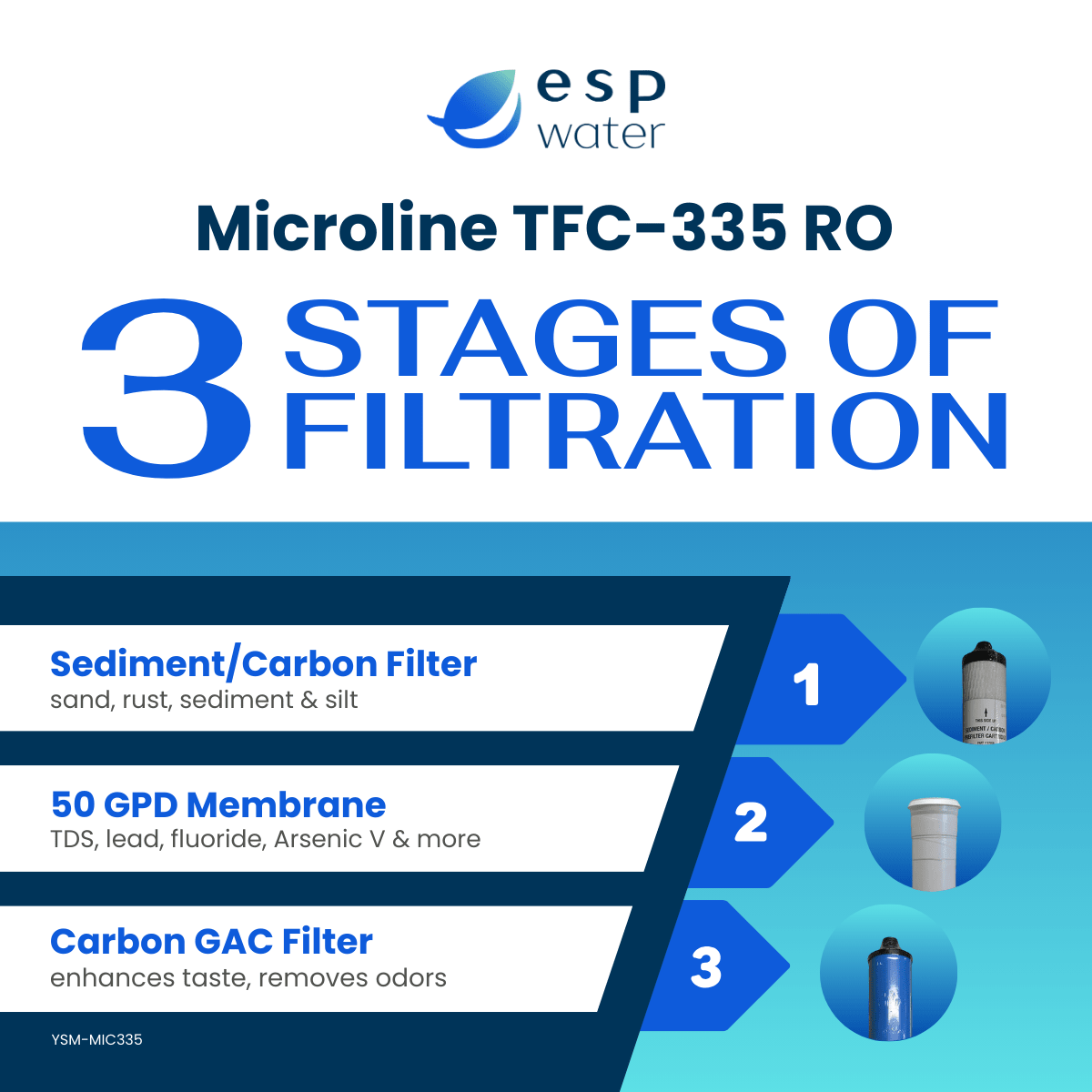 Microline TFC-335 replacement filter set with compatible filters and 50 GPD reverse osmosis membrane
