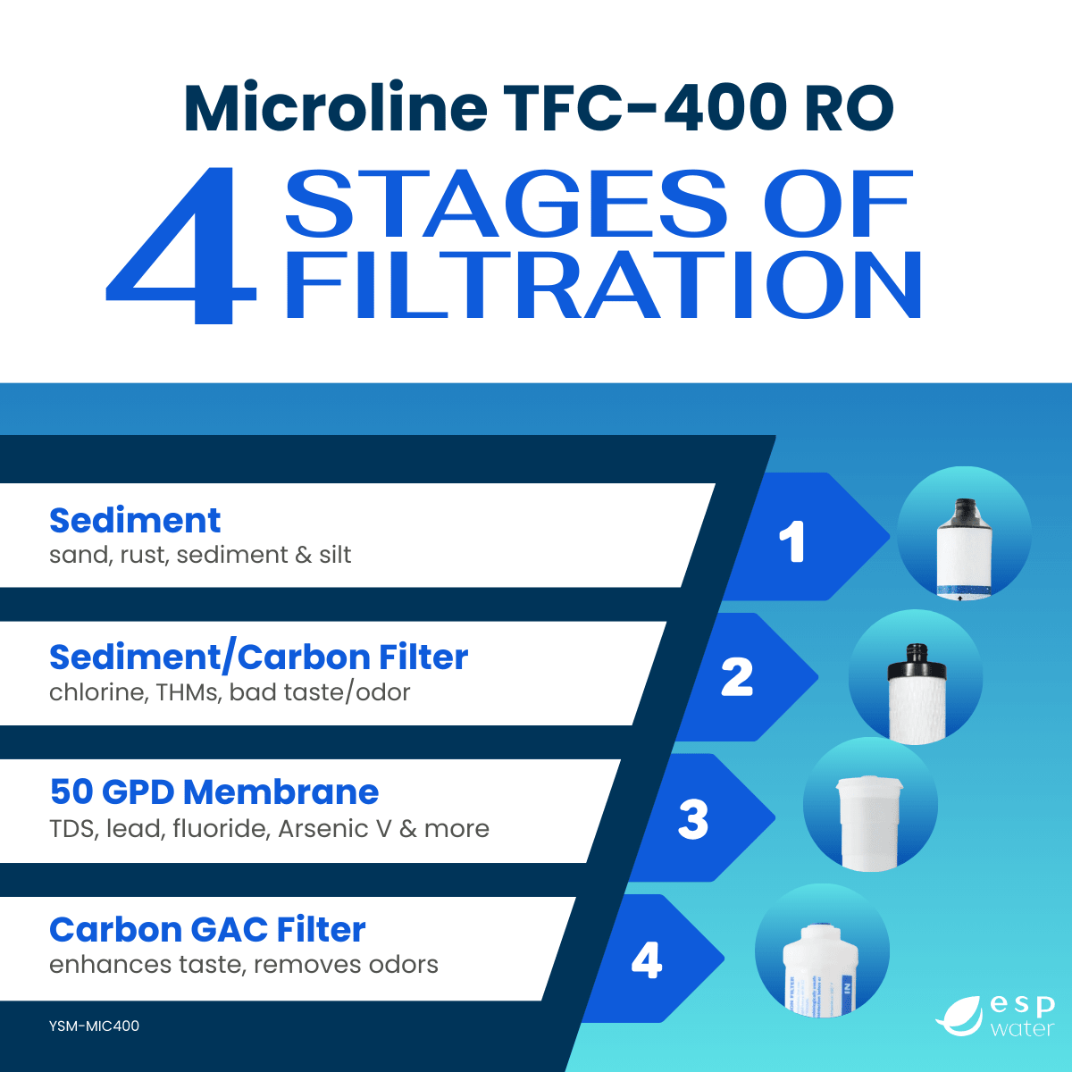 Microline YSM-MIC400 complete filter set with S7011, S7028, S1229RS membrane and S7206W-JG post-filter