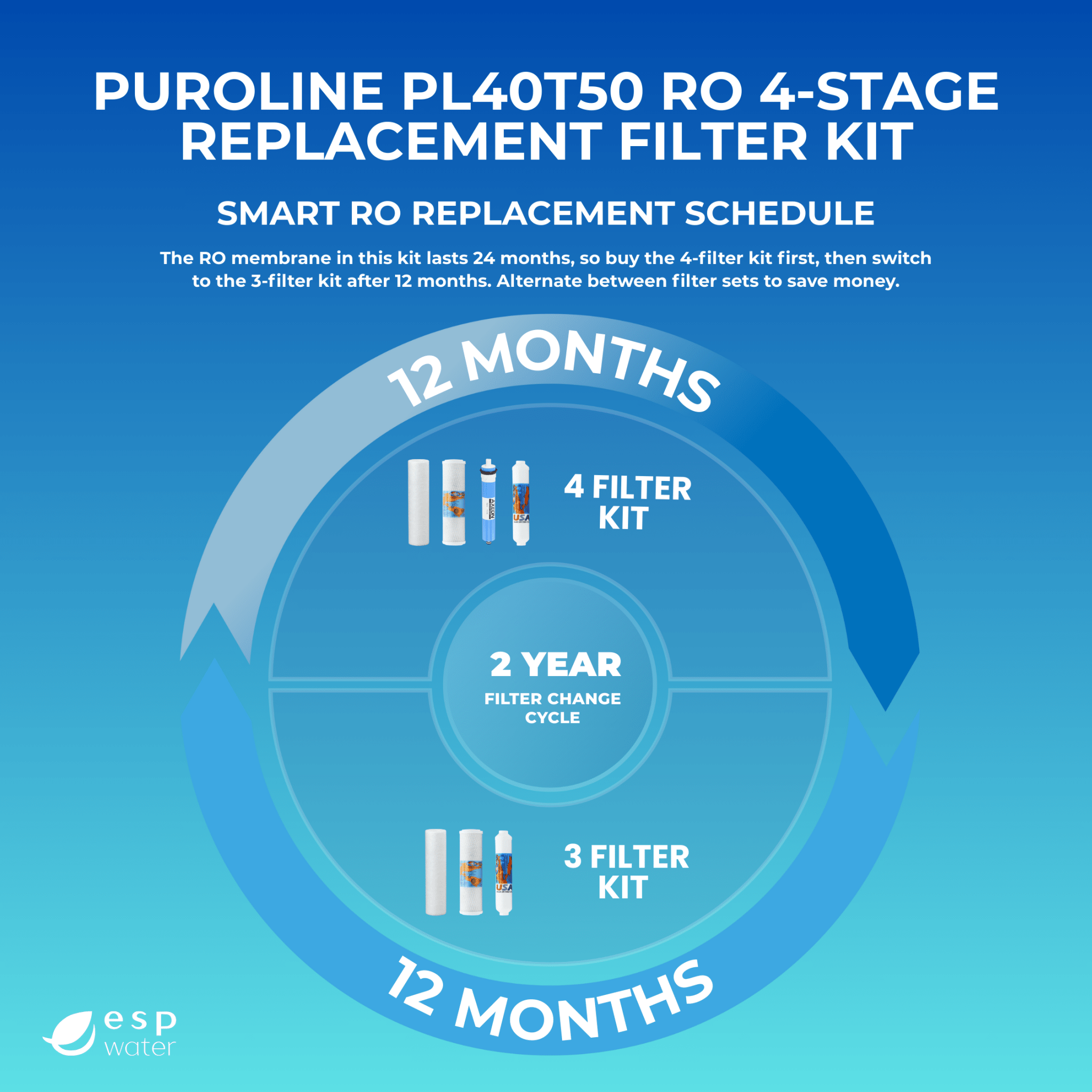 PuROLine PL40T50 compatible replacement schedule for annual filters and reverse osmosis membrane maintenance