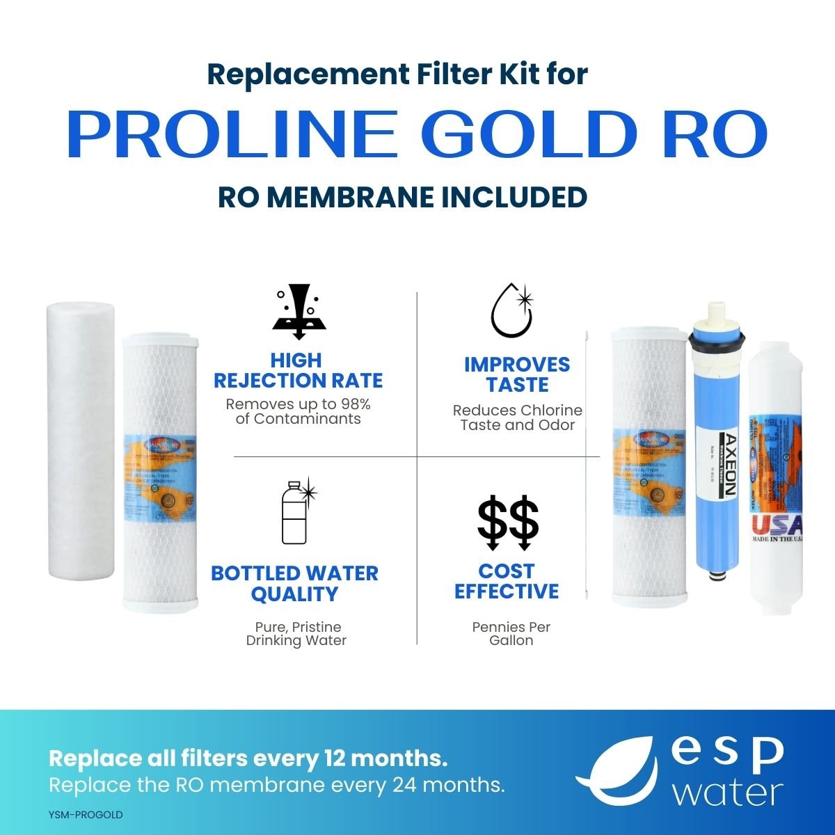 Proline Gold compatible RO filter kit benefits with sediment carbon and membrane filtration