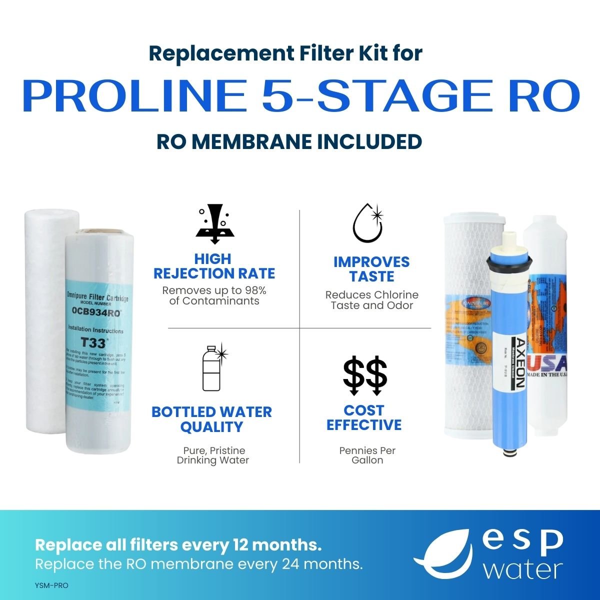 Proline compatible RO filter kit benefits with sediment carbon and membrane filtration