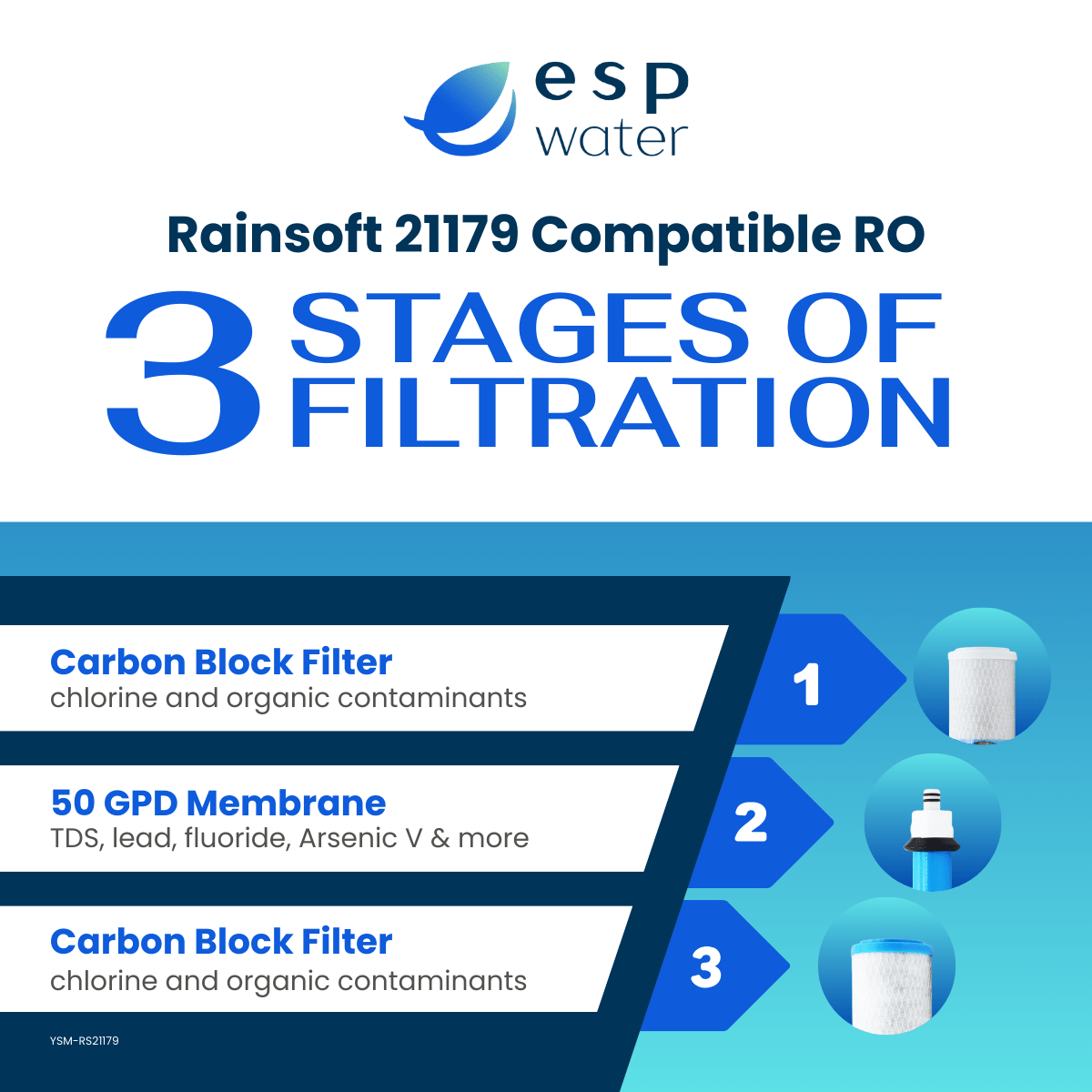 RainSoft 21179 compatible filter set with TFC-RS9-50 50 GPD reverse osmosis membrane