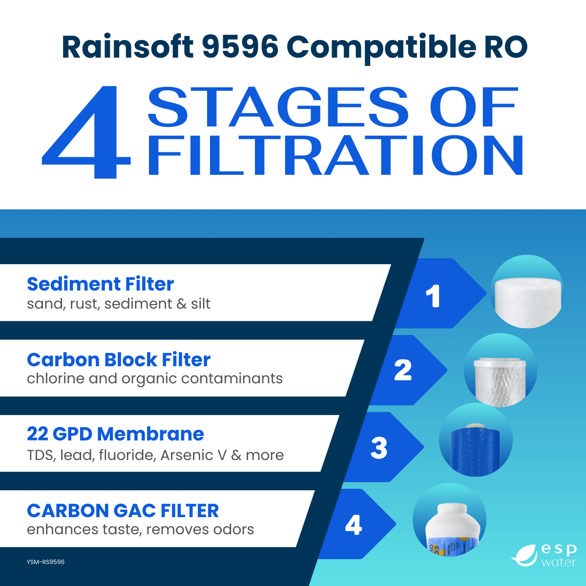 RainSoft 9596 compatible filter set with TFC-RS9-22 22 GPD reverse osmosis membrane