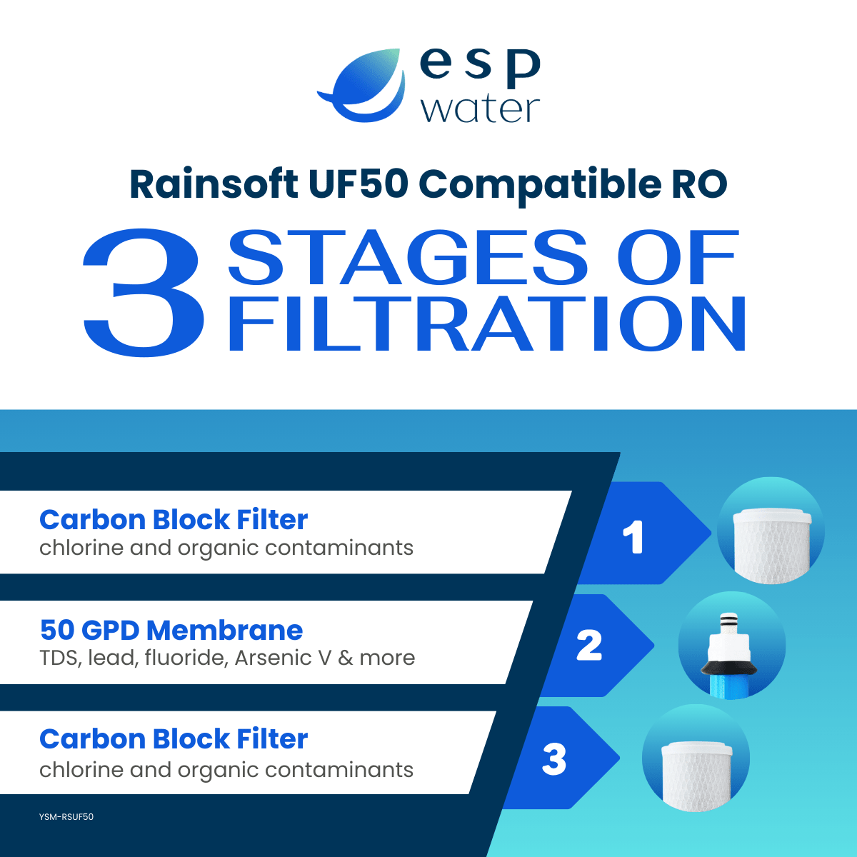 RainSoft UF50 compatible filter set with 50 GPD reverse osmosis membrane