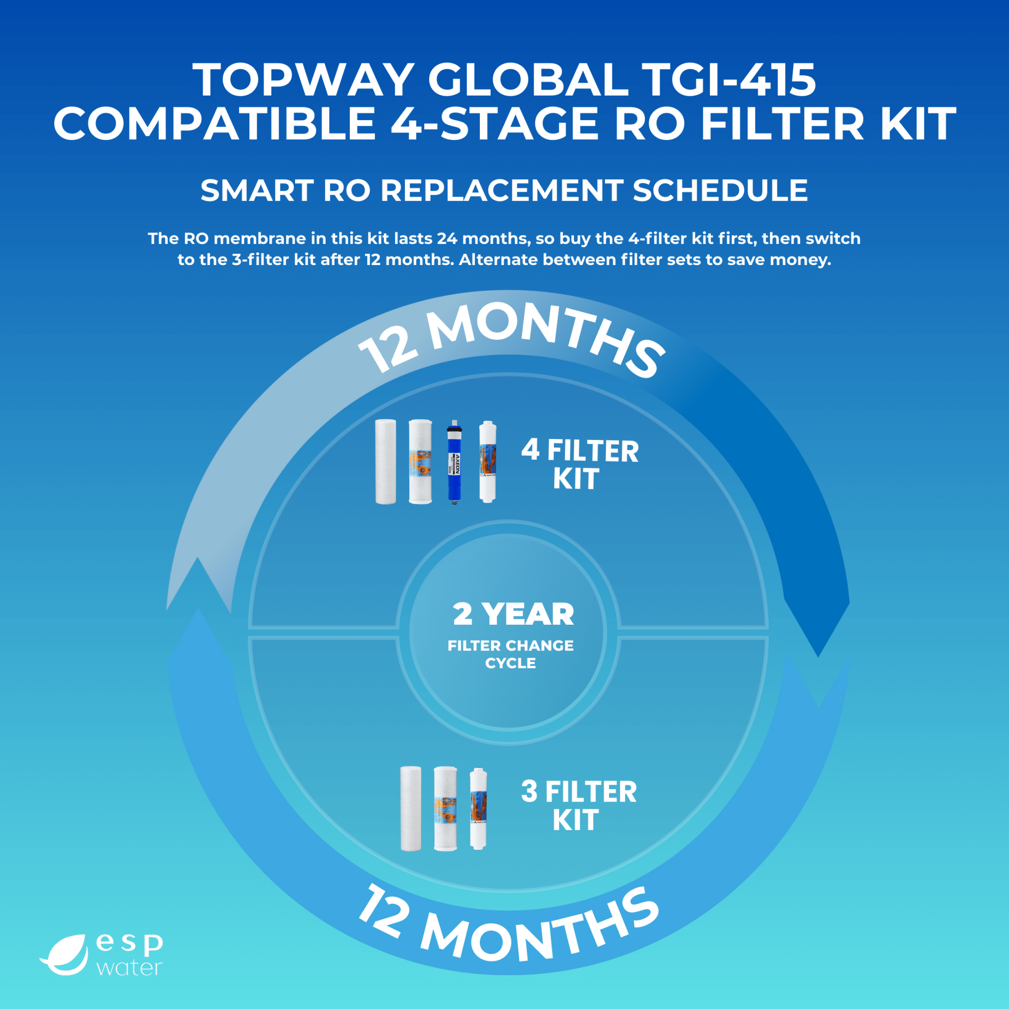 TGI-415 replacement schedule for yearly filters and 35/36 GPD reverse osmosis membrane maintenance