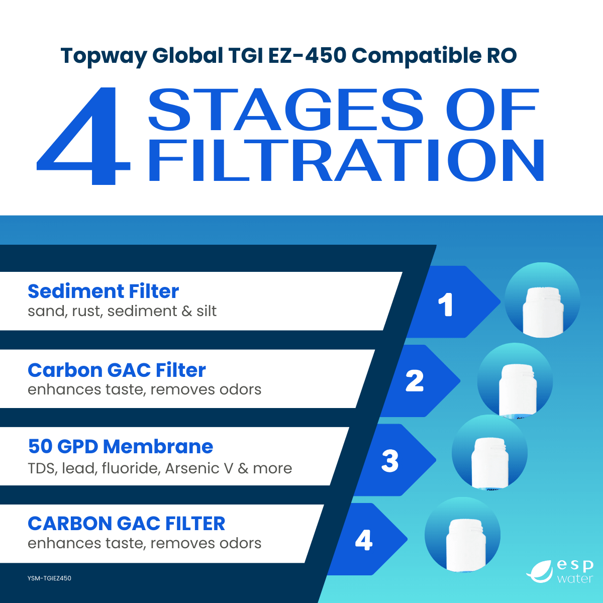 TGI EZ-450, EZ-450P and EZ-450E replacement filter set with 50 GPD RO membrane