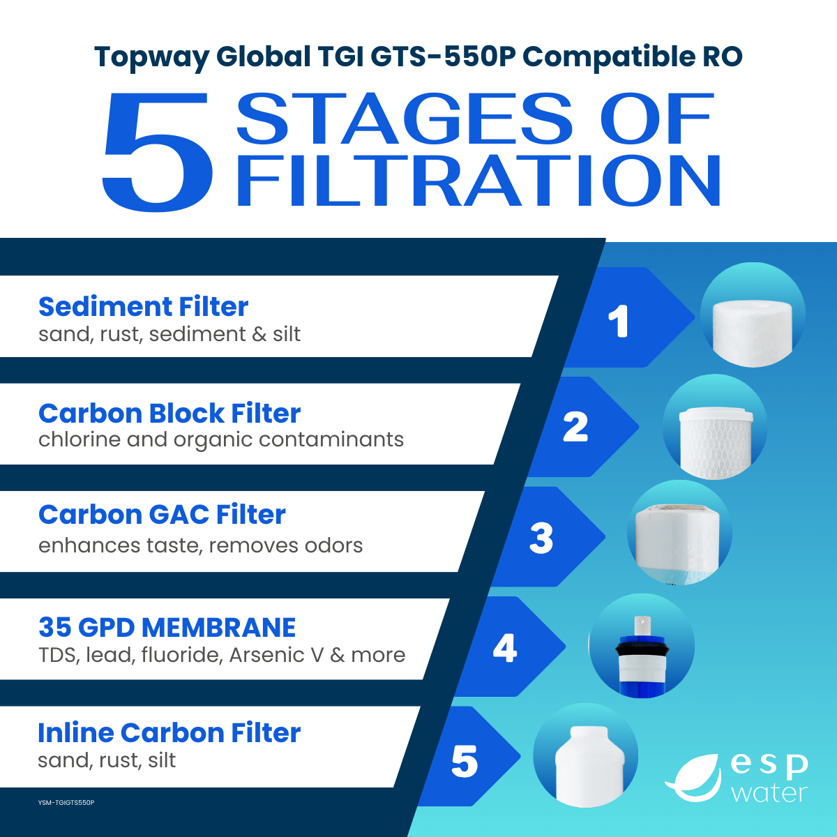 TGI GTS-550P replacement filters and reverse osmosis membrane set