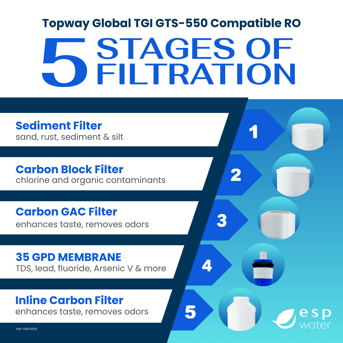 TGI GTS - 550 Compatible RO Filter Kit with RO Membrane YSM-TGIGTS550 - ESP Water