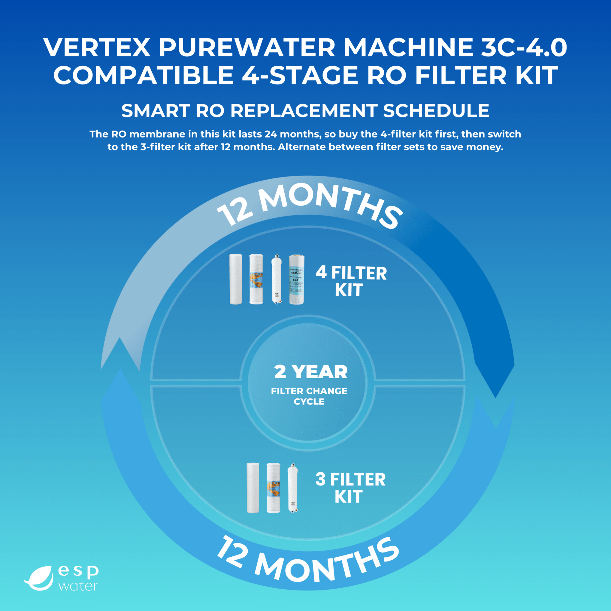 Vertex PureWater Machine 3C-4.0 replacement schedule for yearly filters and RO membrane maintenance
