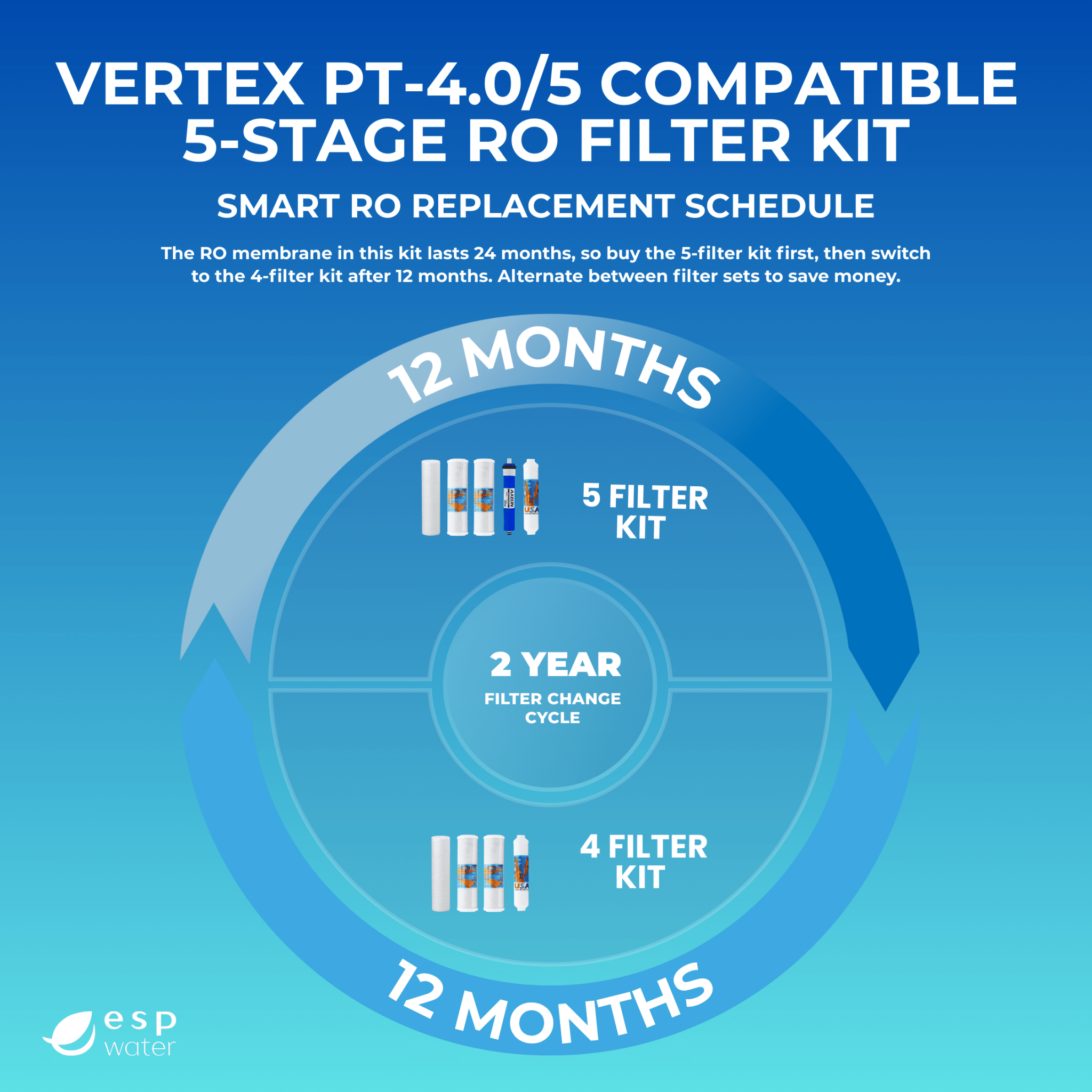 Vertex PT-series replacement schedule for yearly filters and 35/36 GPD reverse osmosis membrane maintenance