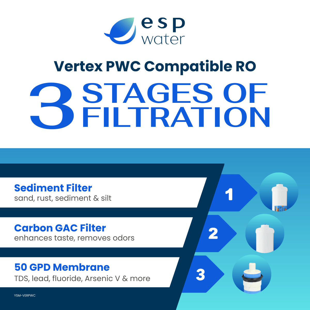 Vertex PWC compatible YSM-VERPWC replacement filter and RO membrane set