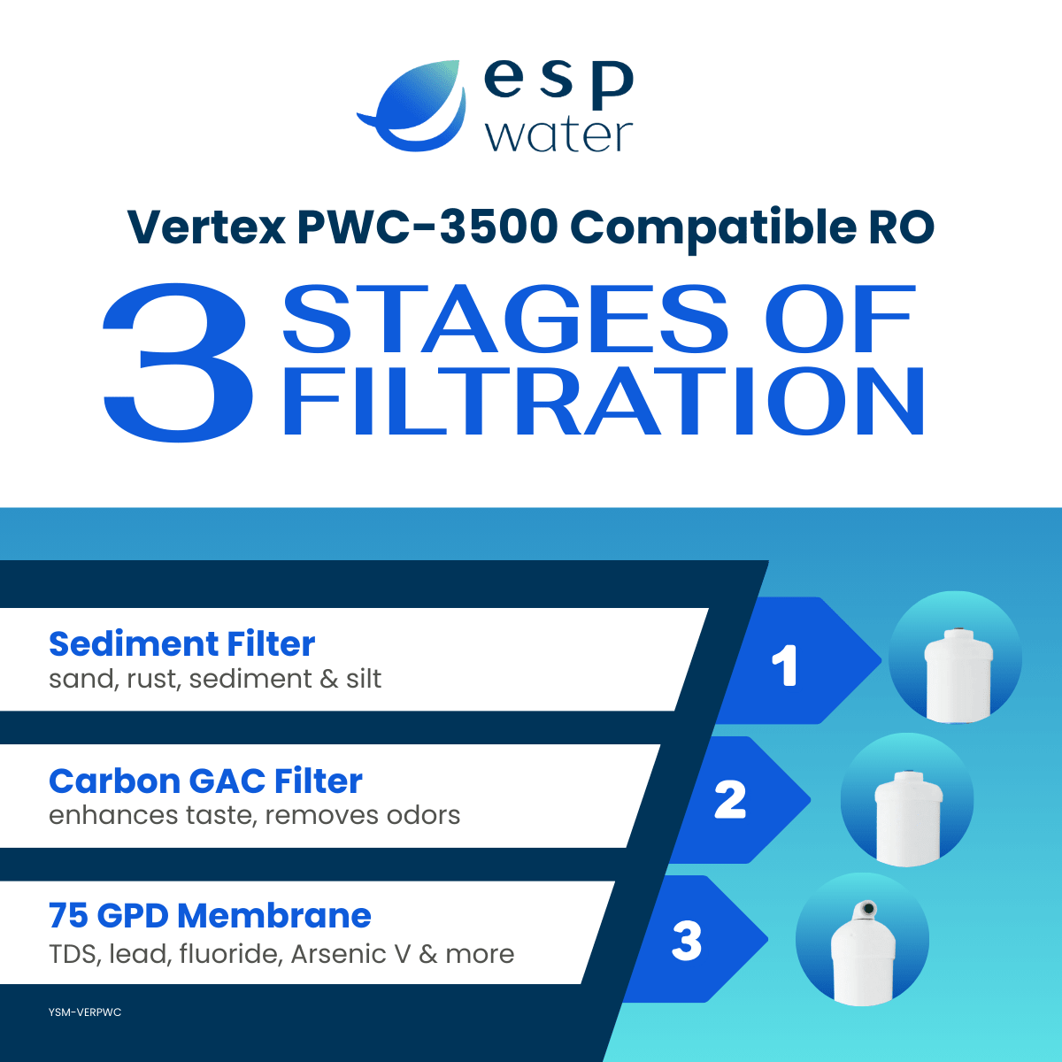 Vertex PWC-3500 replacement filters and 75 GPD reverse osmosis membrane set