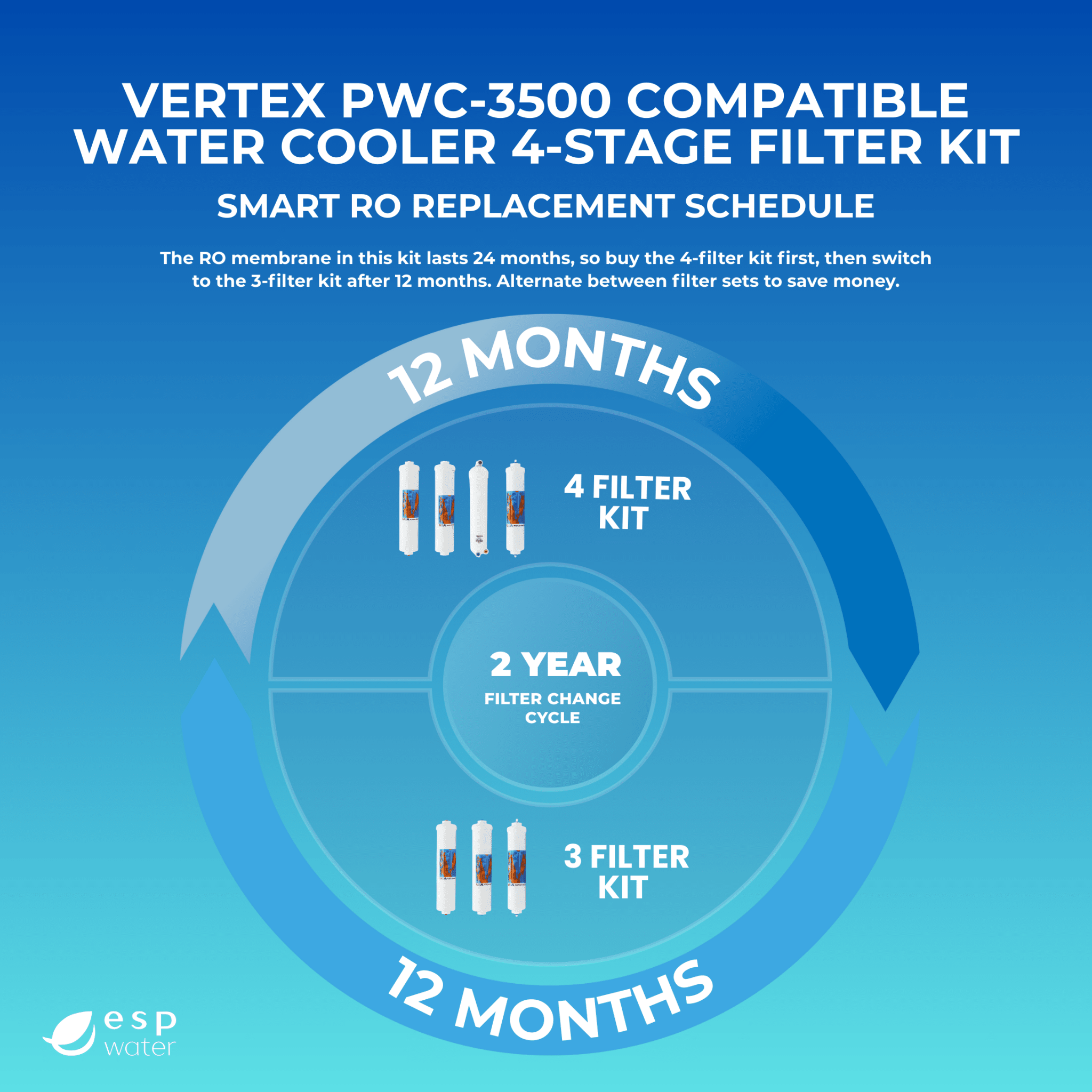 Vertex PWC-3500 replacement schedule for yearly filters and 75 GPD encapsulated membrane maintenance
