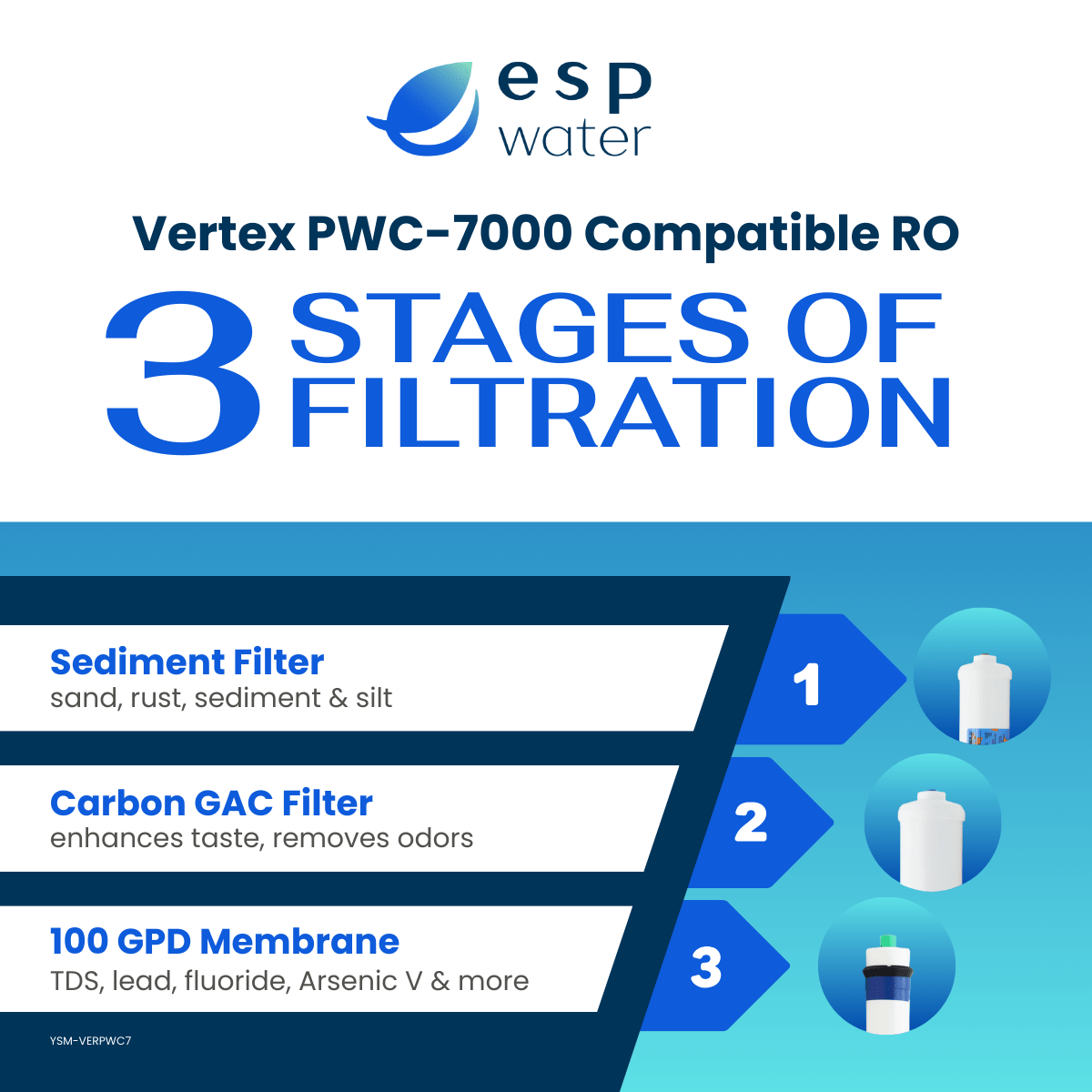 Vertex PWC-7000 replacement filter and RO membrane set