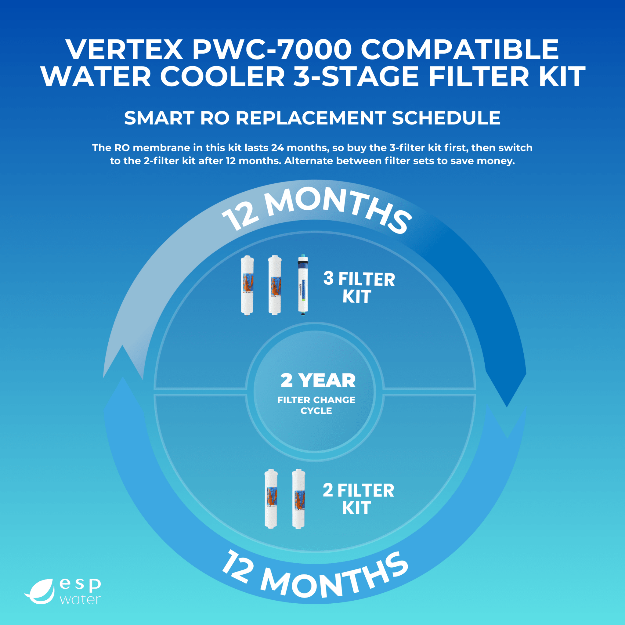 Vertex PWC-7000 replacement schedule for yearly filters and reverse osmosis membrane maintenance