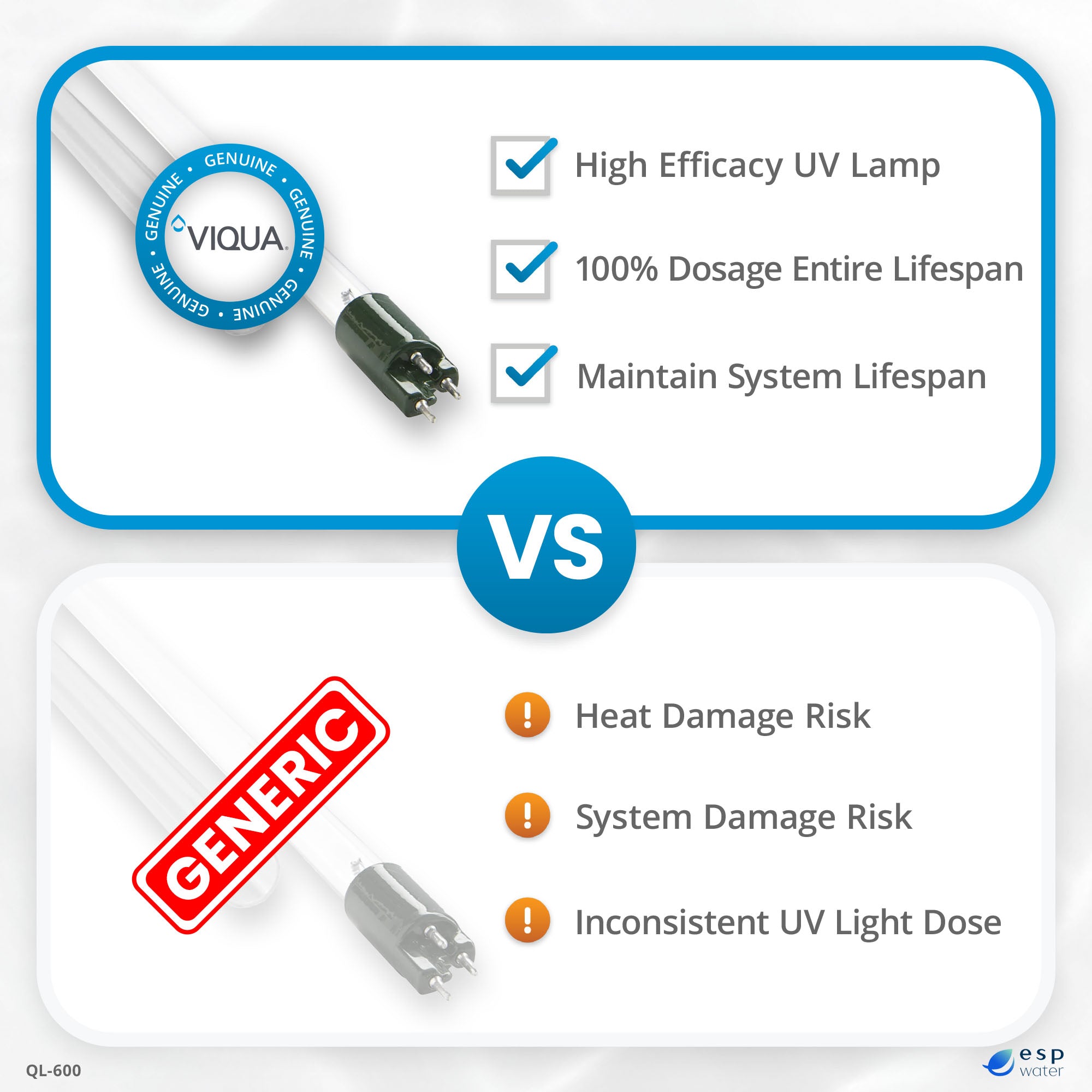 Genuine VIQUA QL-600 UV lamp and quartz sleeve replacement kit for VP600 Series systems