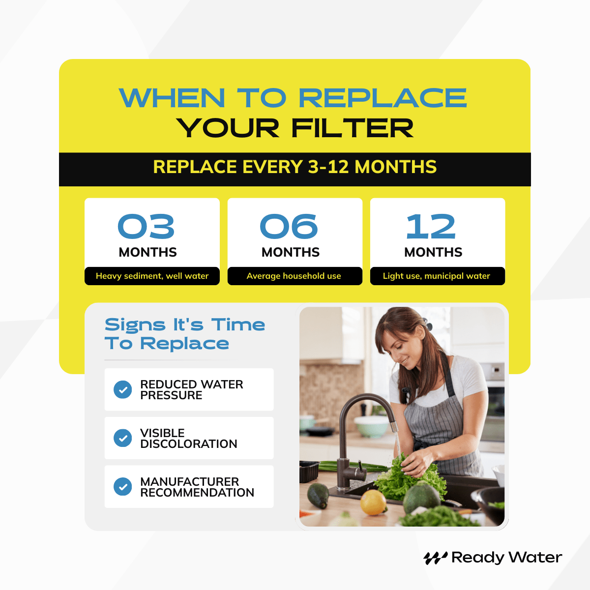 Ready Water RW-SED2510050 sediment filter replacement schedule with 3 to 12 month service guidance