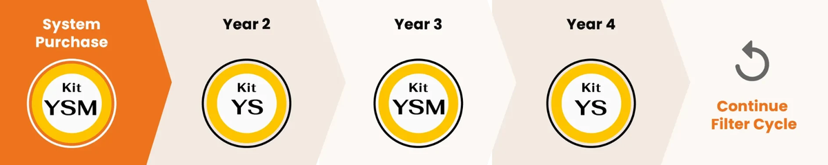 Maintenance diagram