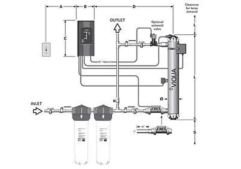 VIQUA PRO10 650647 10 GPM NSF/ANSI 55 Class A UV water treatment system