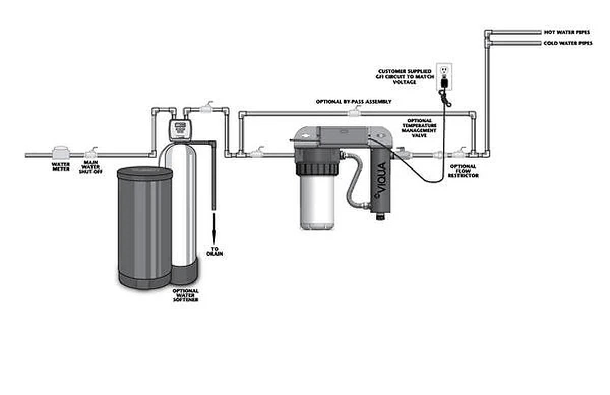VIQUA VH410-F20 18 GPM UV and sediment filter combo system for whole-home water treatment